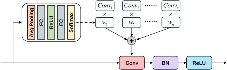 Figure 2