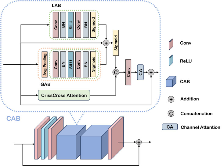 Figure 3