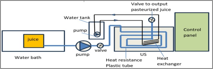 FIGURE 1