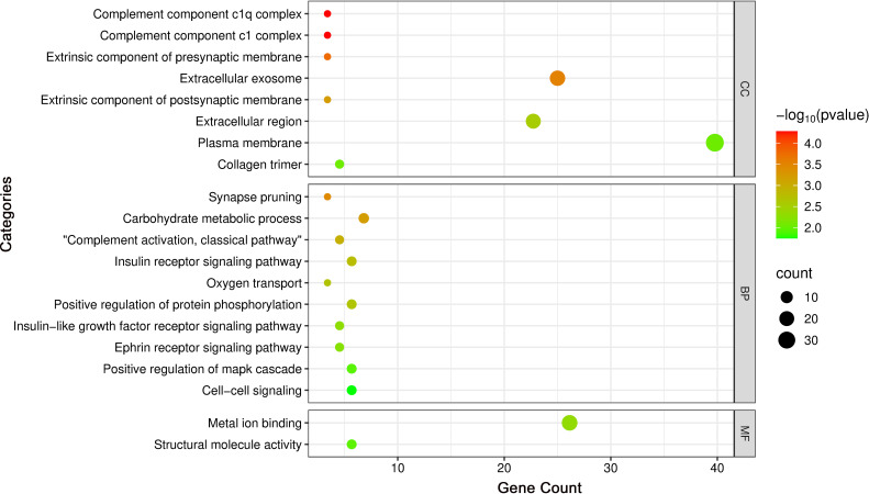 Figure 6
