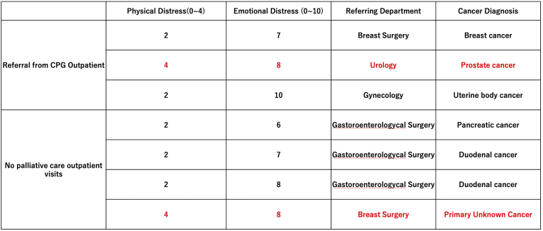 Table 1