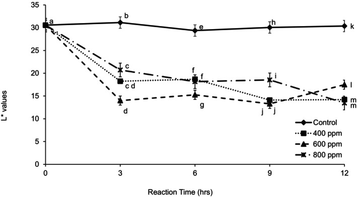 FIGURE 9