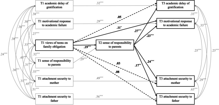FIGURE 1
