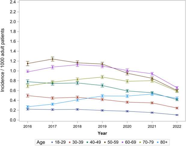 Figure 2