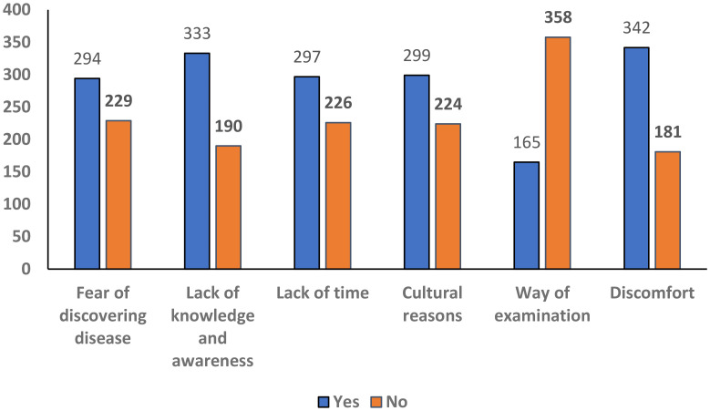 Figure 6