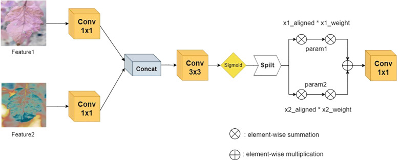 Figure 5