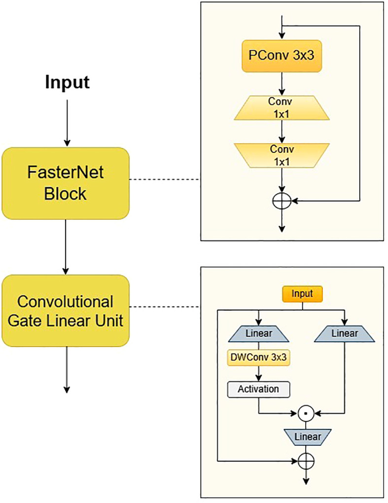Figure 6