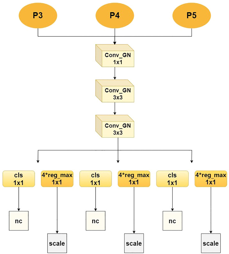 Figure 7