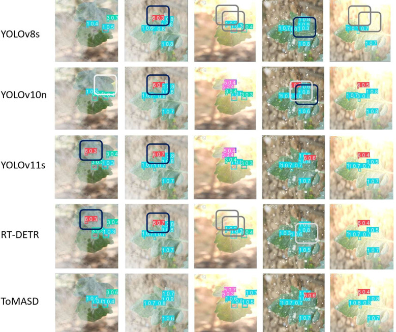 Figure 10