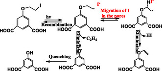 Scheme 6
