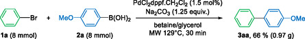 Scheme 4
