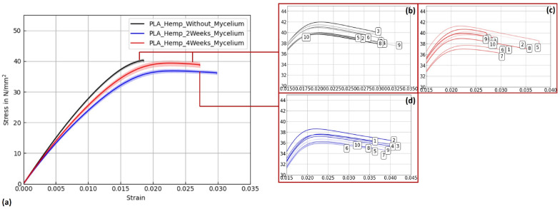 Figure 17