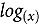Figure 19