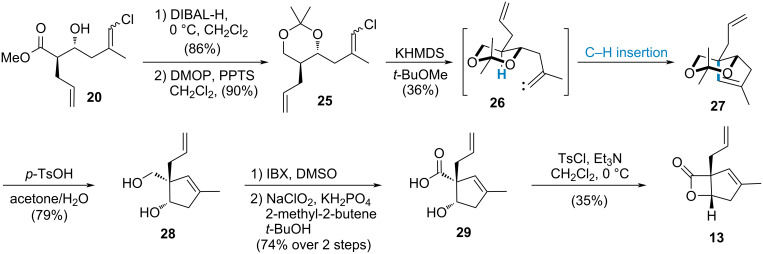 Scheme 5