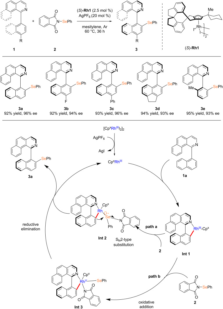 Scheme 1