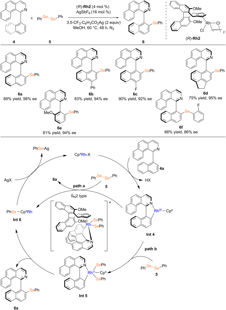 Scheme 2