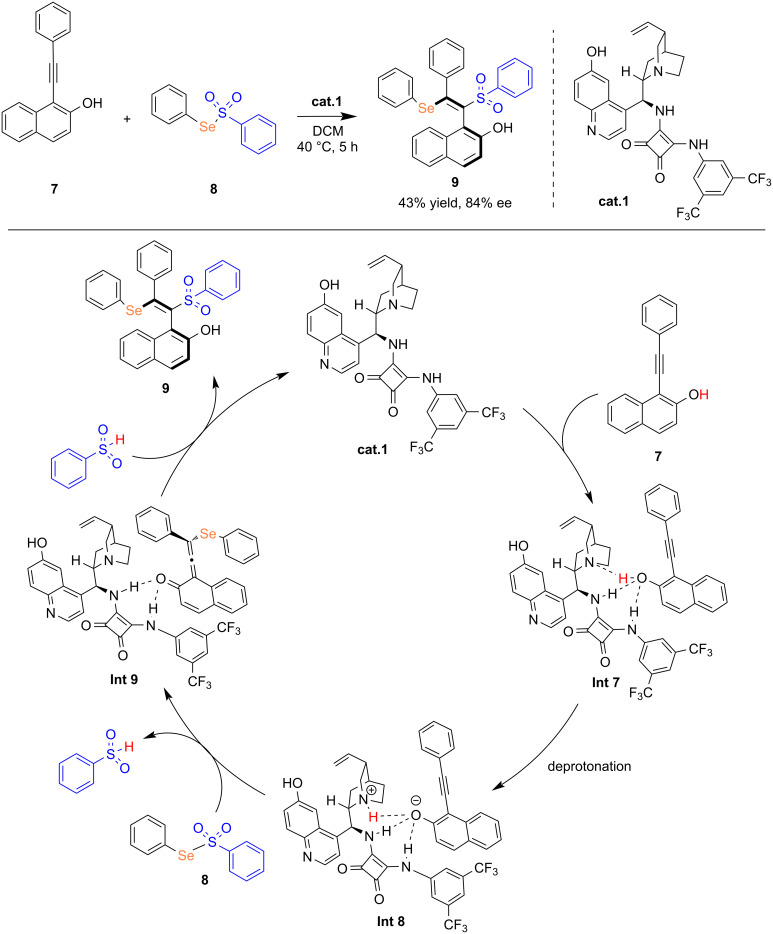 Scheme 3