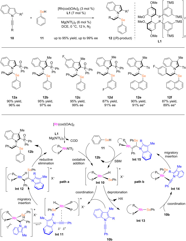 Scheme 4