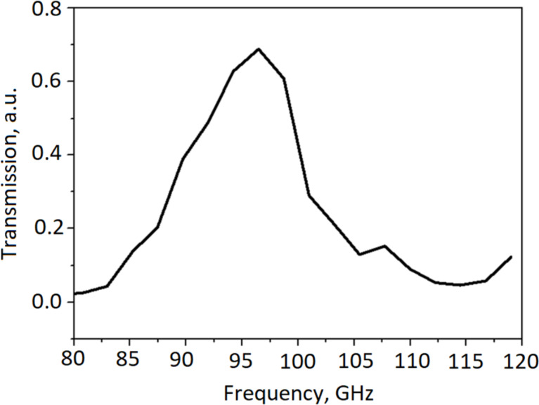 Figure 9