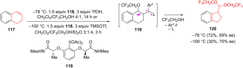Scheme 21