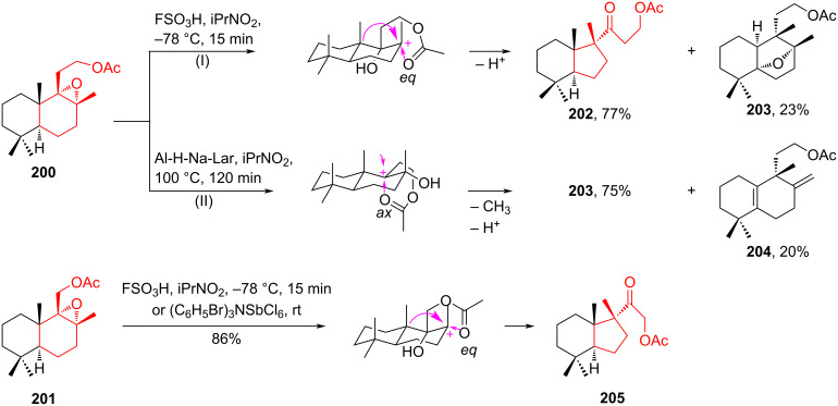 Scheme 36