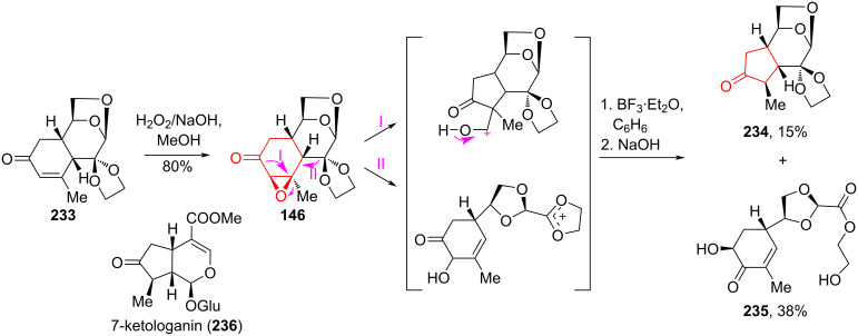 Scheme 42