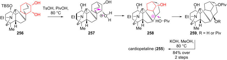 Scheme 47