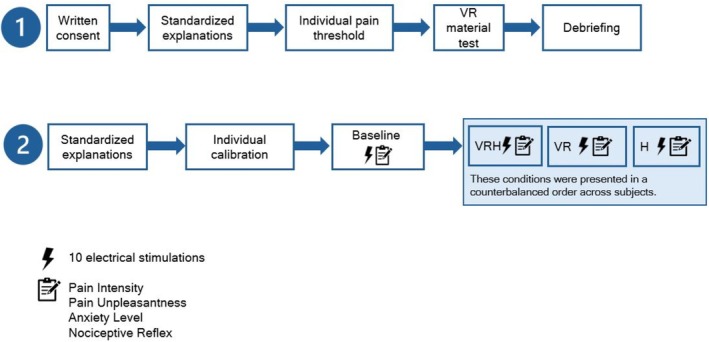 FIGURE 1
