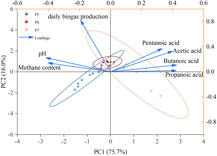 Fig 8