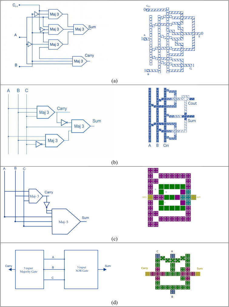 Fig 2