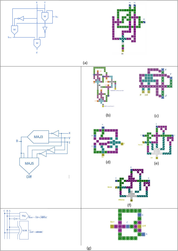 Fig 3