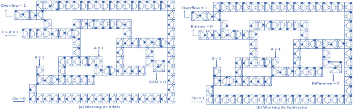 Fig 4