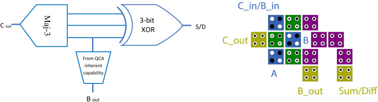 Fig 8