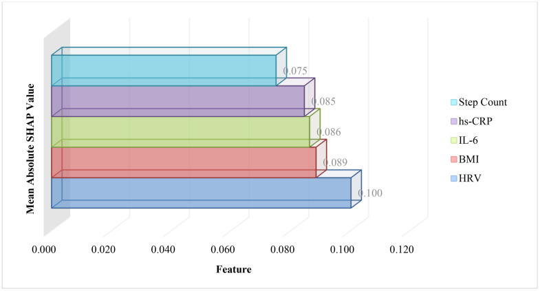 Fig 3