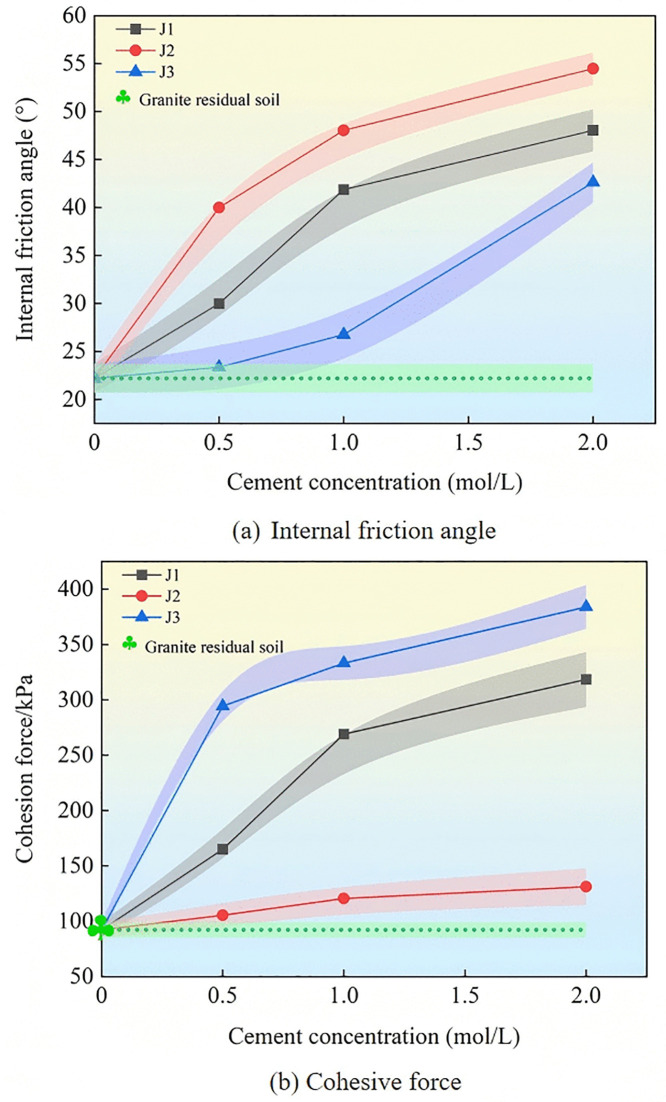 Fig 7