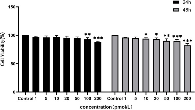 Fig 11