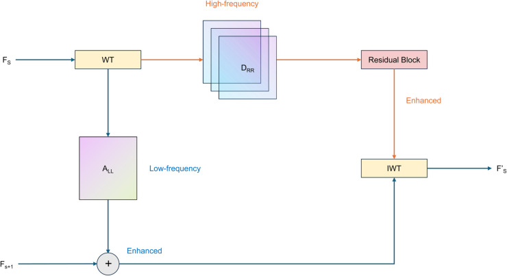 Fig 4