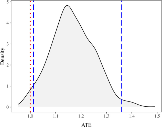 Fig 5