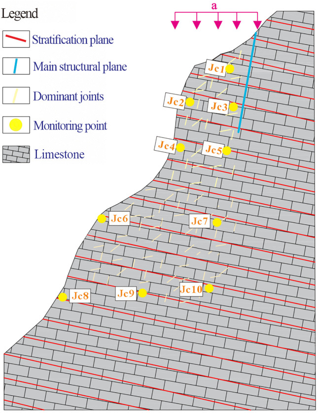 Fig 7