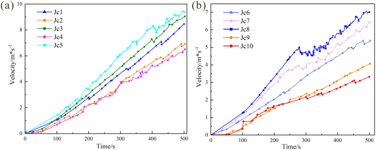 Fig 10
