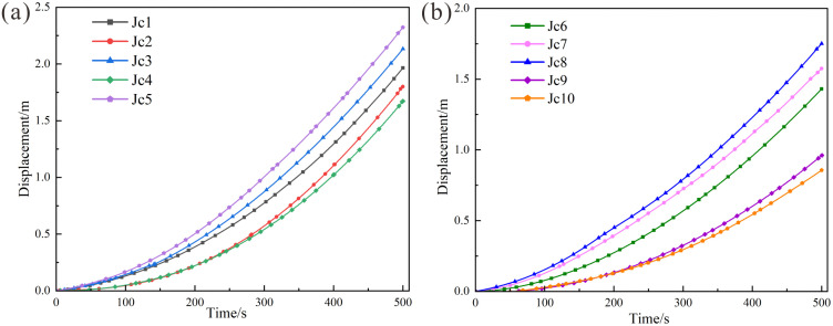 Fig 11