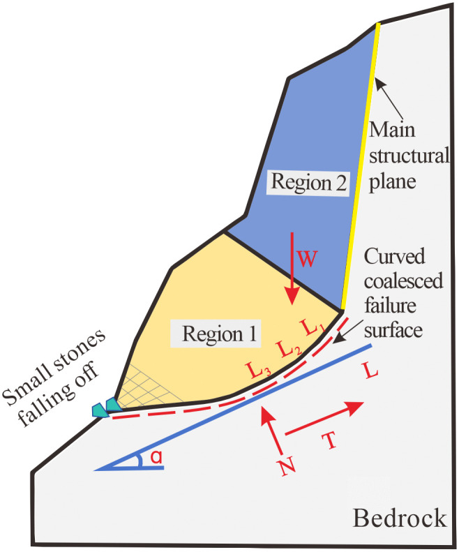 Fig 17