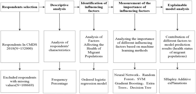 Fig 3