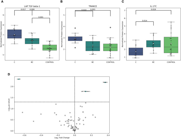 Figure 3
