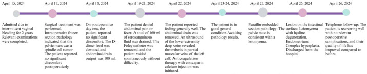 Figure 4