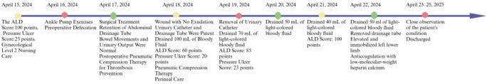Figure 5