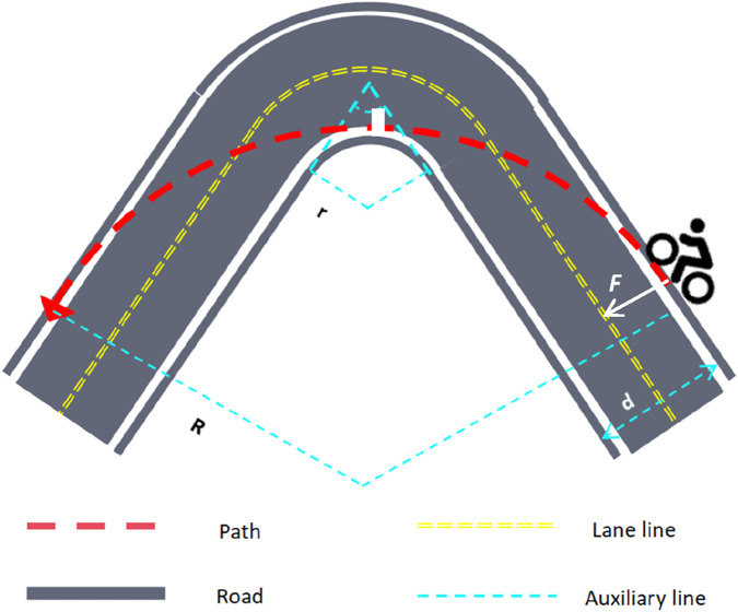 FIGURE 2