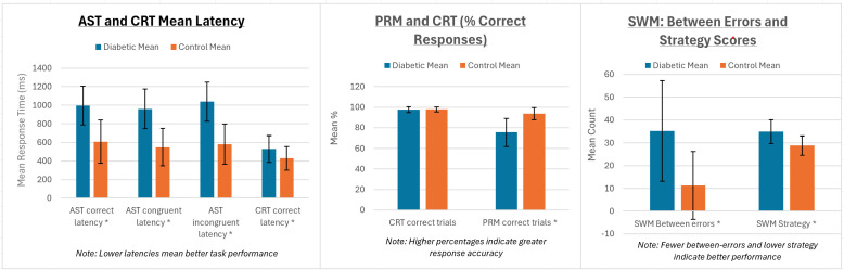 Figure 1