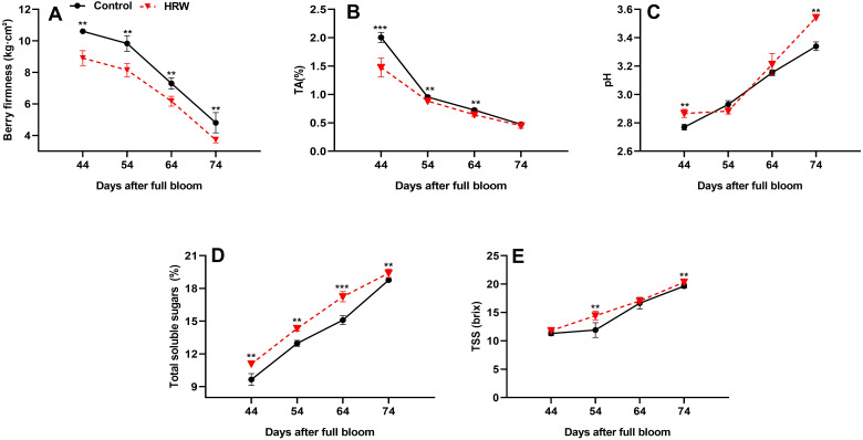 Figure 5