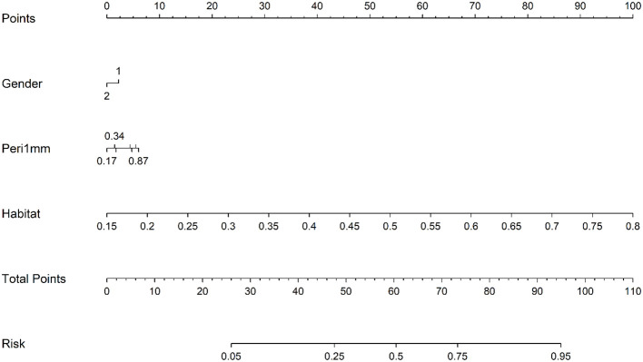 Figure 10